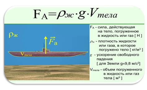 Шаги для расчета давления на поверхность стола