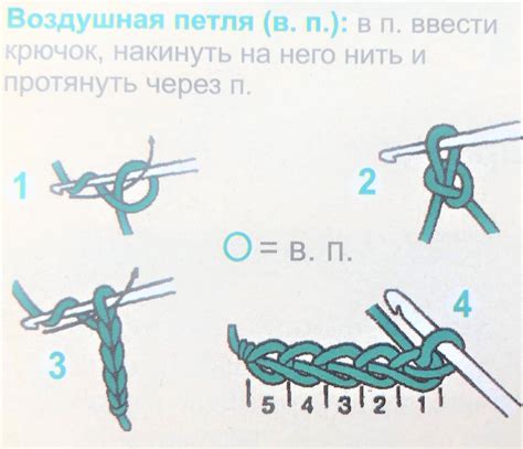 Шаги для связывания овальной мочалки крючком