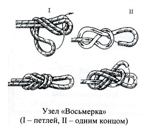 Шаги для связывания петли удавки