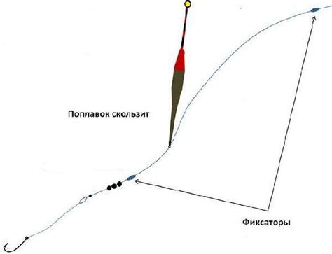 Шаги для сделки поплавок скользящим