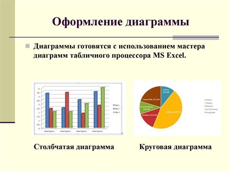 Шаги для создания диаграммы в курсовой работе