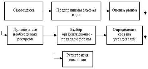 Шаги для создания собственного конденсатора