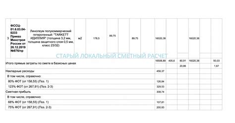 Шаги для составления сметы в 2021 году