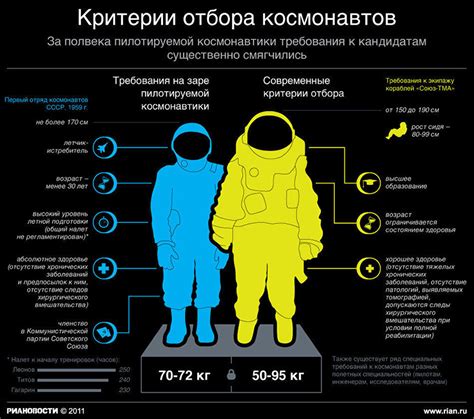 Шаги для того, чтобы стать космонавтом