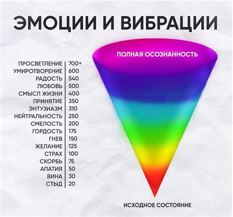 Шаги для точного определения вибраций человека