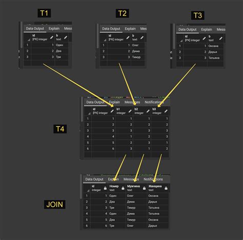 Шаги для удаления view в PostgreSQL