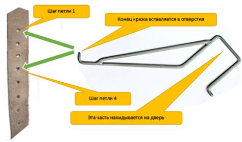 Шаги изготовления петли глиссона