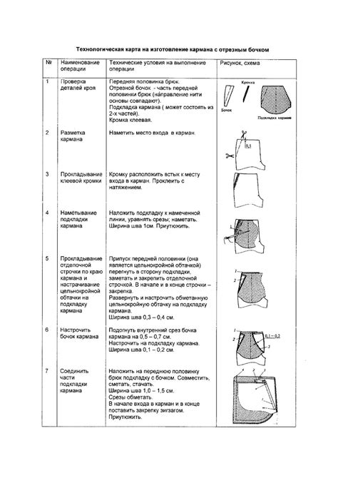 Шаги изготовления пуантов для куклы