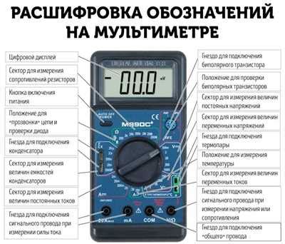 Шаги измерения мощности розетки мультиметром