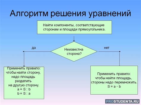 Шаги использования алгоритма