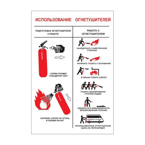 Шаги использования огнетушителя по самообучающейся инструкции