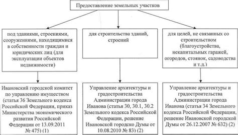 Шаги и процедуры оформления недостроя в собственность