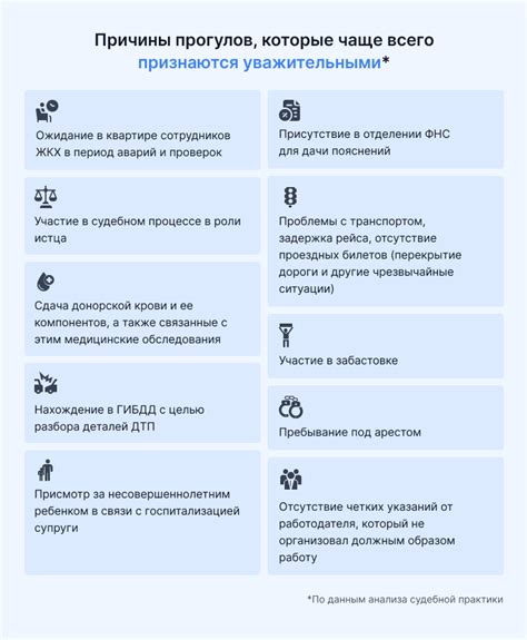 Шаги и рекомендации по выговору работнику за прогул