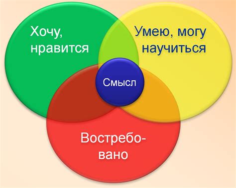 Шаги к идеальному сценарию жизни: советы и стратегии