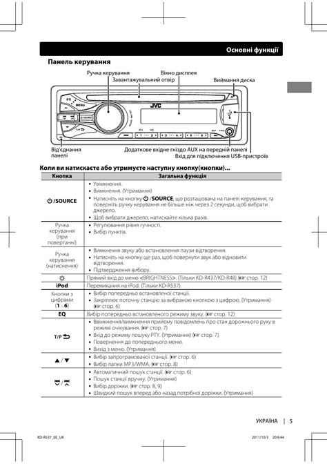 Шаги настройки времени на магнитоле Sony 45wx4