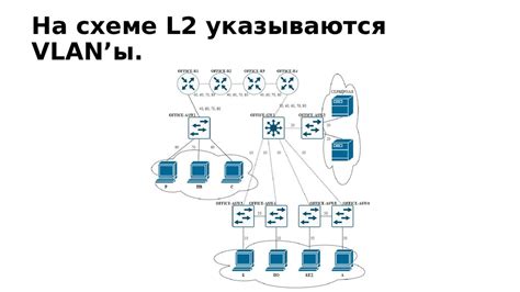 Шаги настройки статического NAT на маршрутизаторе Cisco в Packet Tracer