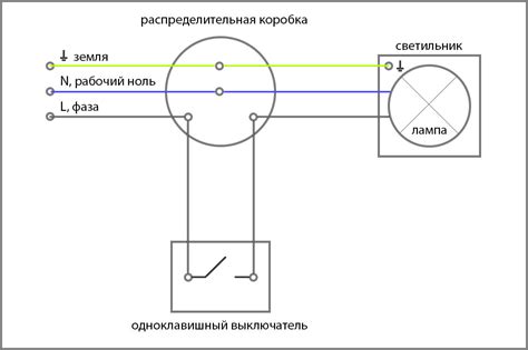 Шаги подключения