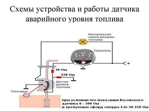 Шаги подключения датчика уровня топлива