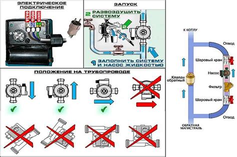 Шаги подключения циркуляционного насоса