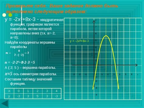 Шаги построения графика функции у 2х