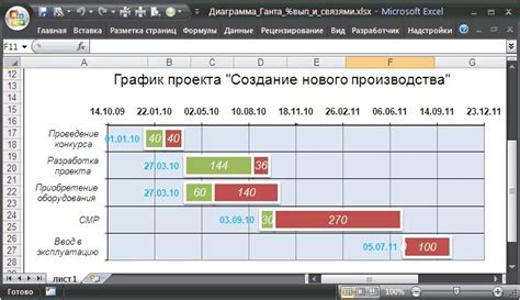 Шаги построения таблицы Ганта в Excel