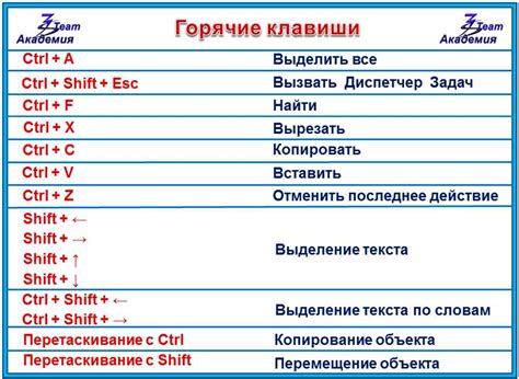 Шаги по выполнению: основные методы отключения горячих клавиш