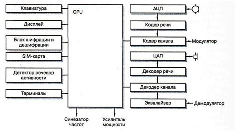 Шаги по замене телефонного аппарата