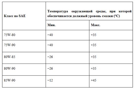 Шаги по заправке трансмиссионного масла автомобиля