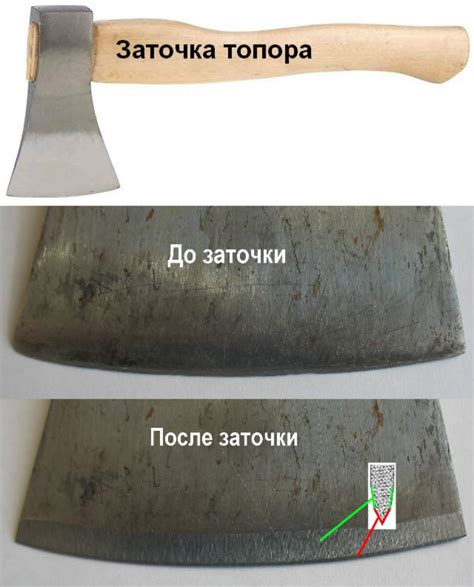 Шаги по заточке топора