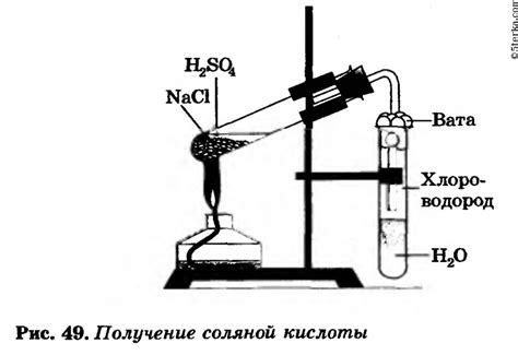 Шаги по изготовлению паяльной кислоты из соляной кислоты и цинка