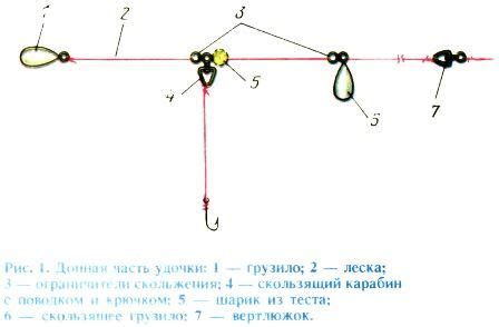 Шаги по изготовлению снасти на бычка