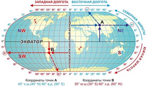 Шаги по измерению широты и долготы с использованием GPS