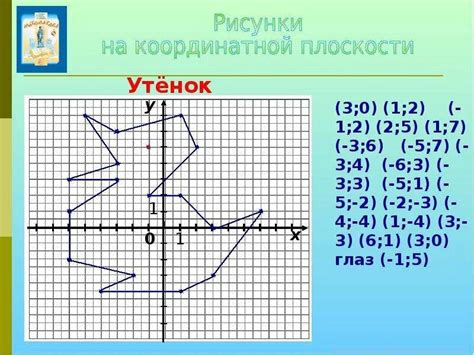 Шаги по нарисованию координатной сетки в Паскале