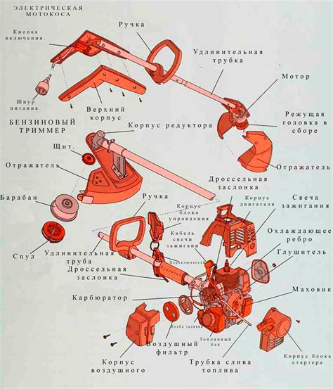 Шаги по настройке глушителя триммера вручную