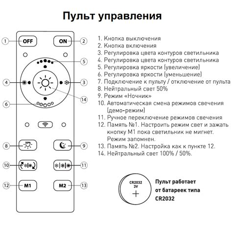 Шаги по настройке пульта Горизонт