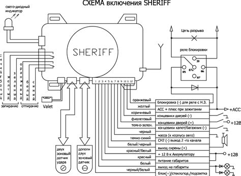 Шаги по настройке сигнализации Шериф ZX 750