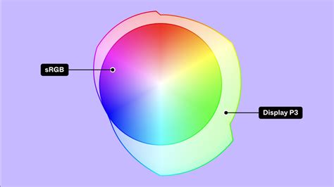 Шаги по настройке цветового пространства CMYK в Figma