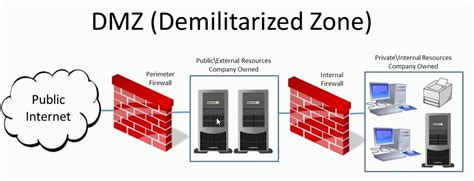 Шаги по настройке DMZ на VMware