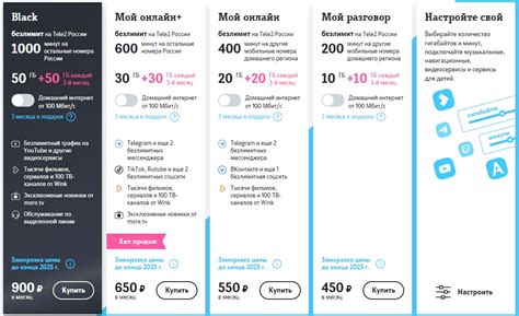 Шаги по отключению абонентской платы на Теле2 в онлайн-кабинете