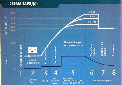 Шаги по отключению аккумулятора