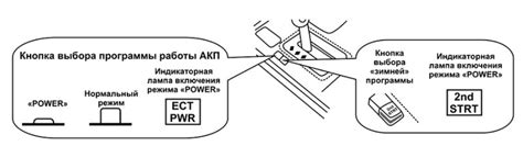 Шаги по отключению датчика ECT PWR на Toyota