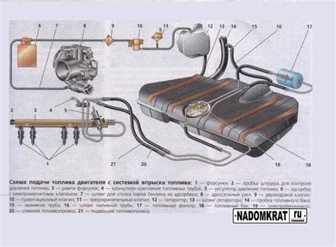 Шаги по отключению подачи топлива на ВАЗ 2114