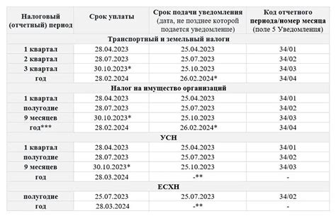 Шаги по отключению уведомлений ВКонтакте почтой в 2023 году