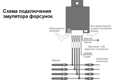 Шаги по отключению эмулятора форсунок