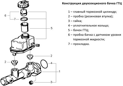 Шаги по открытию и наливу жидкости в ашке: подробная инструкция