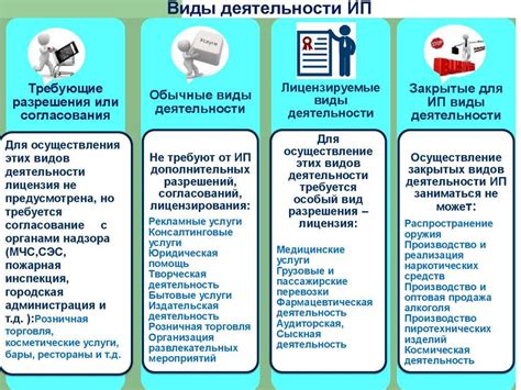 Шаги по оформлению ИП без прописки