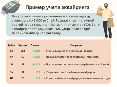 Шаги по оформлению выписки банка операций эквайринга