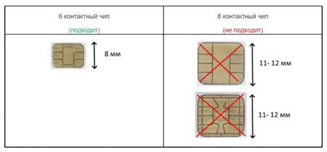 Шаги по оформлению карты ЕСТР