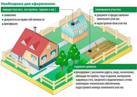 Шаги по оформлению участка в собственность при аренде