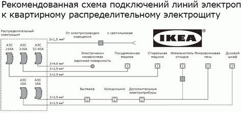 Шаги по подключению устройств IKEA